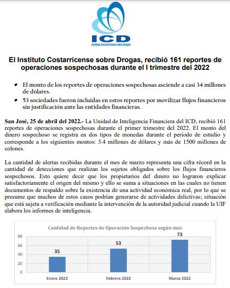 Reportes de Operaciones Sospechosas I trimestre 2022