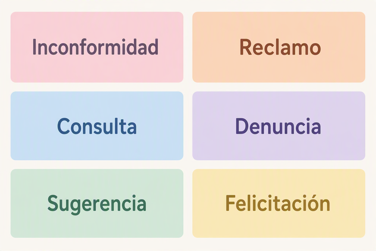 tipos de atención: inconfomidad, reclamo, consulta, denuncia, sugerencia y felicitación