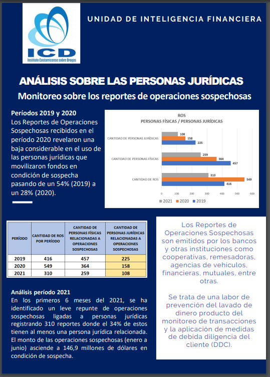 Comunicado: Análisis sobre las personas jurídicas-Monitoreo sobre los ROS