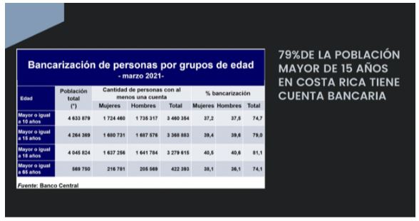 Tabla: Bancarización de personas por grupos de edad marzo 2021