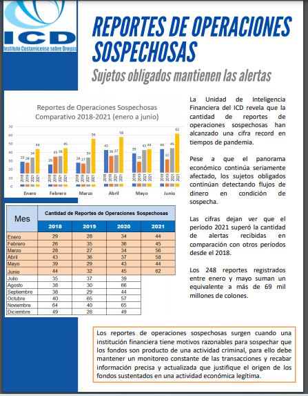 Comunicado: Reporte de Operaciones Sospechosas